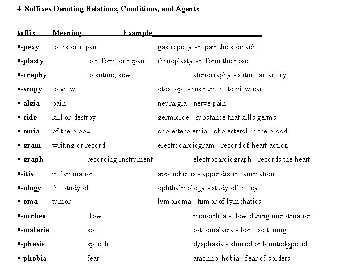 4. Suffixes Denoting Relations, Conditions, and Agents Suffix Meaning Example______________ §-pexy to fix or