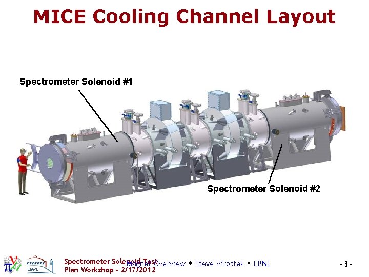 MICE Cooling Channel Layout Spectrometer Solenoid #1 Spectrometer Solenoid #2 LBNL Spectrometer Solenoid Test MICE Cooling Channel Layout Spectrometer Solenoid #1 Spectrometer Solenoid #2 LBNL Spectrometer Solenoid Test
