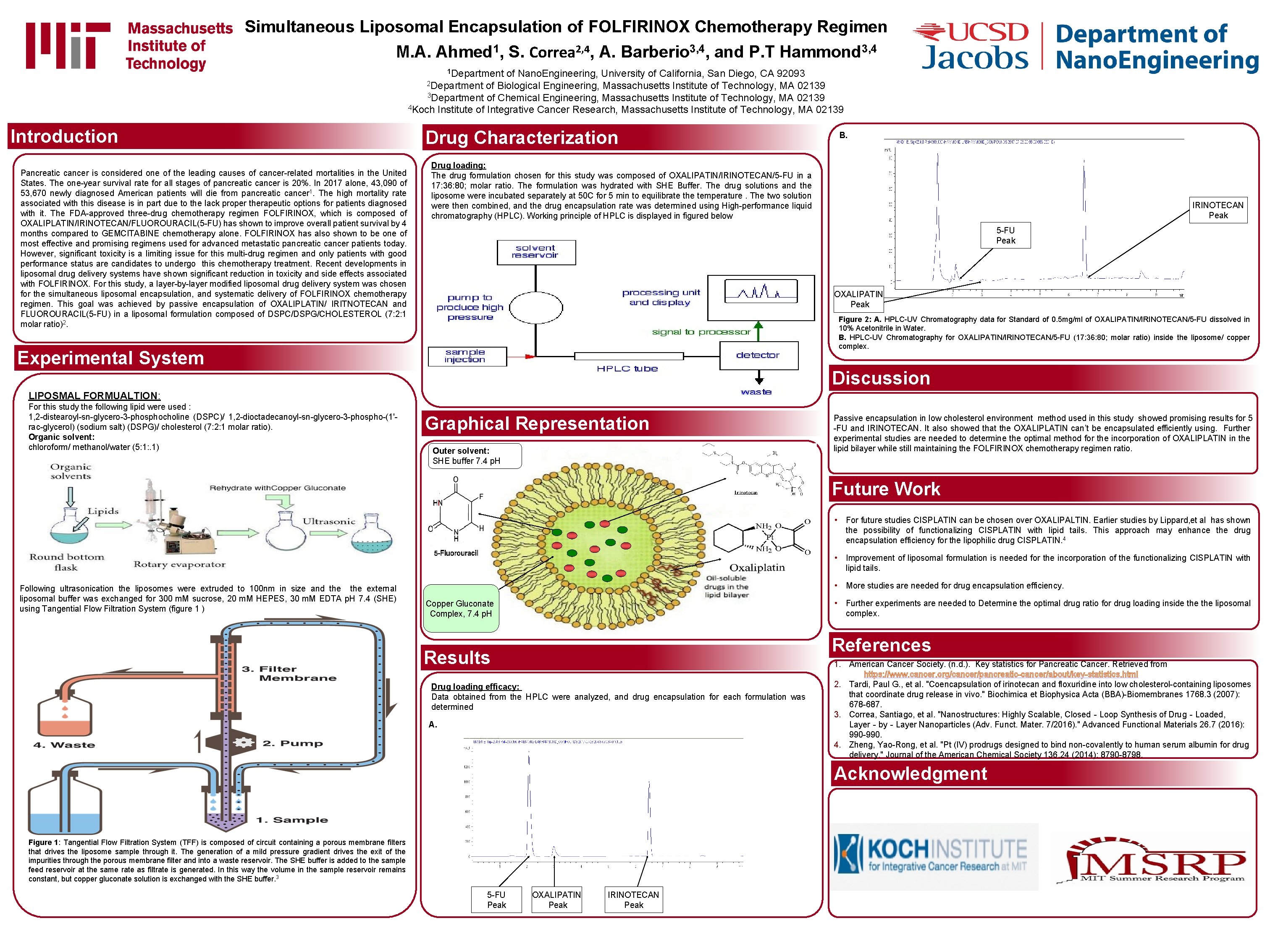Simultaneous Liposomal Encapsulation of FOLFIRINOX Chemotherapy Regimen M. A. Ahmed 1, S. Correa 2, Simultaneous Liposomal Encapsulation of FOLFIRINOX Chemotherapy Regimen M. A. Ahmed 1, S. Correa 2,