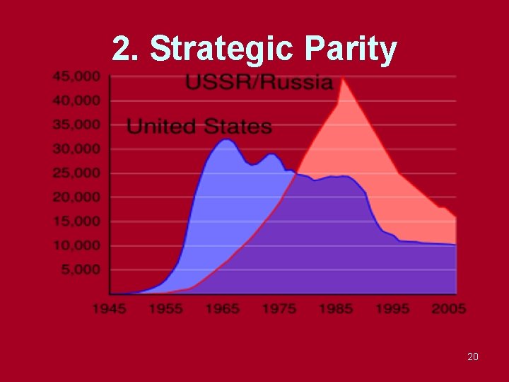 2. Strategic Parity 20 