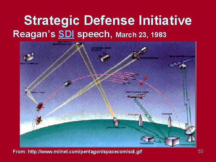 Strategic Defense Initiative Reagan’s SDI speech, March 23, 1983 From: http: //www. milnet. com/pentagon/spacecom/sdi.