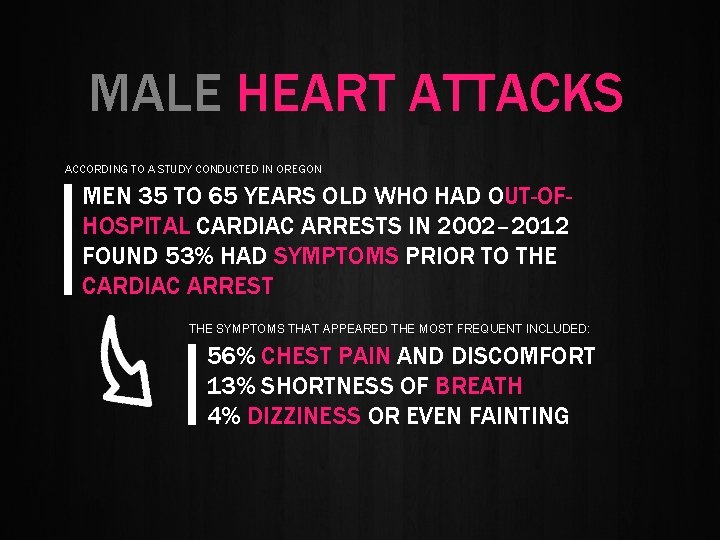 MALE HEART ATTACKS ACCORDING TO A STUDY CONDUCTED IN OREGON MEN 35 TO 65