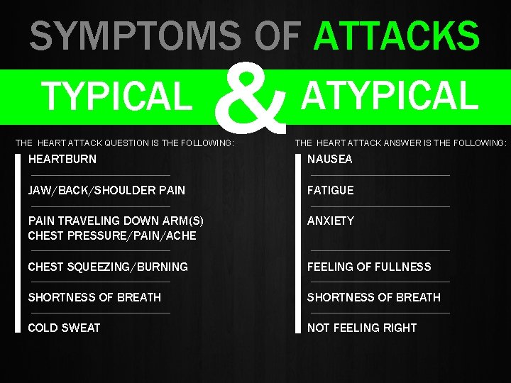 SYMPTOMS OF ATTACKS ATYPICAL & THE HEART ATTACK QUESTION IS THE FOLLOWING: HEARTBURN THE
