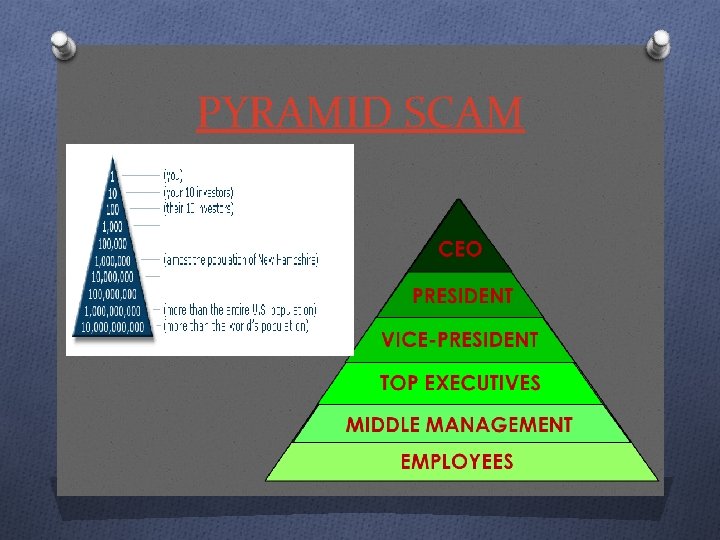 PYRAMID SCAM PYRAMID SCAM