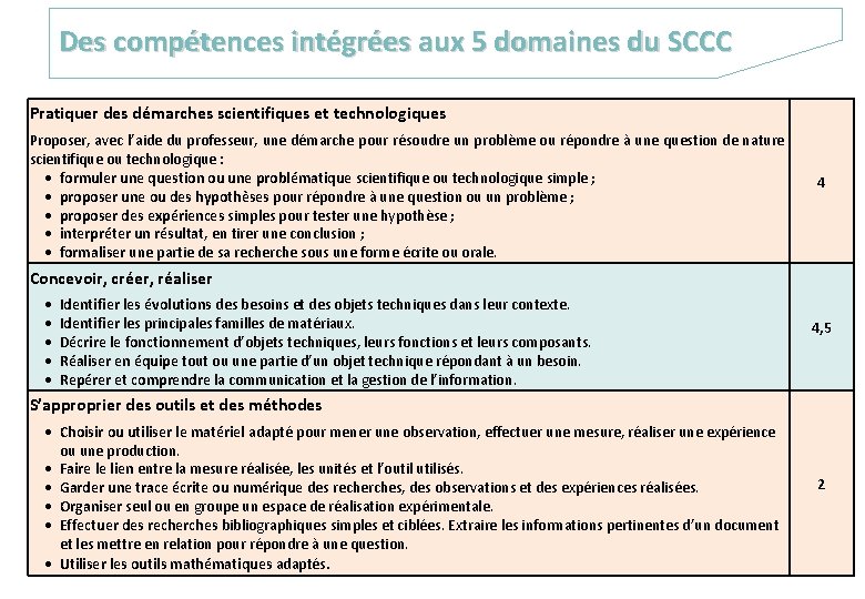 Des compétences intégrées aux 5 domaines du SCCC Pratiquer des démarches scientifiques et technologiques