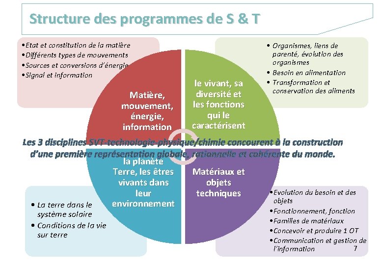 Structure des programmes de S & T • Etat et constitution de la matière