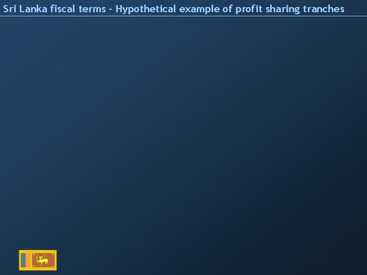 Sri Lanka fiscal terms – Hypothetical example of profit sharing tranches 