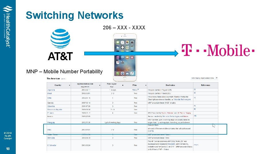 Switching Networks 206 – XXX - XXXX MNP – Mobile Number Portability © 2018