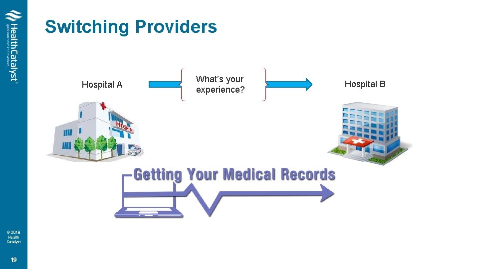 Switching Providers Hospital A © 2018 Health Catalyst 19 What’s your experience? Hospital B