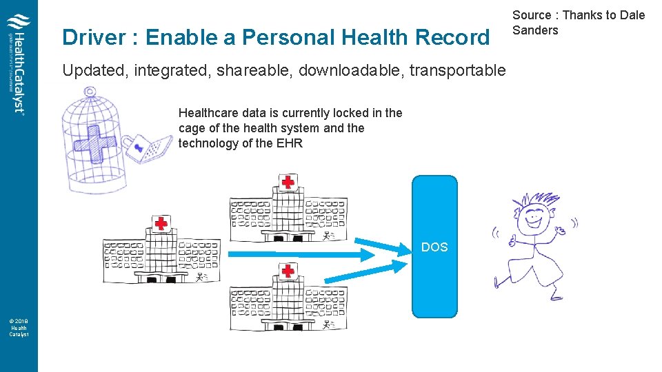 Driver : Enable a Personal Health Record Updated, integrated, shareable, downloadable, transportable Healthcare data