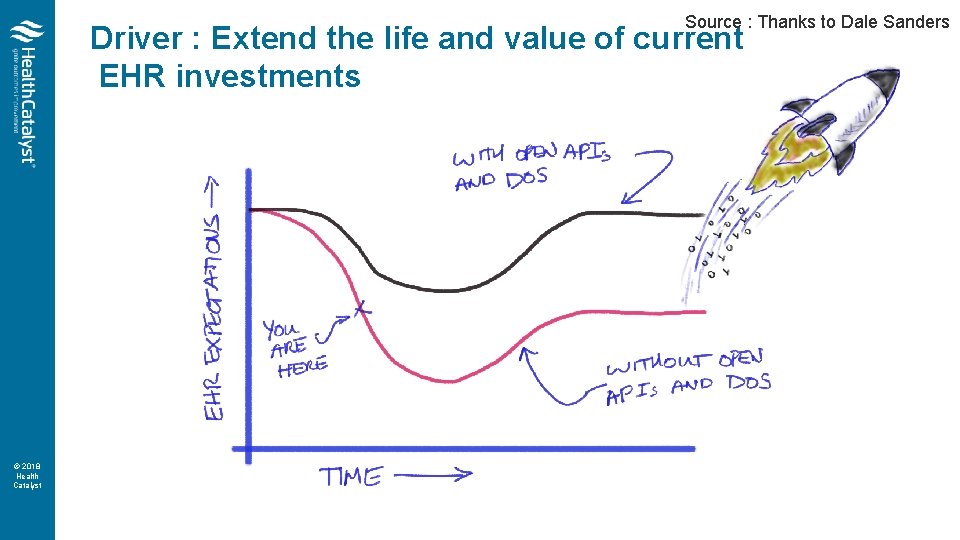 Source : Thanks to Dale Sanders Driver : Extend the life and value of