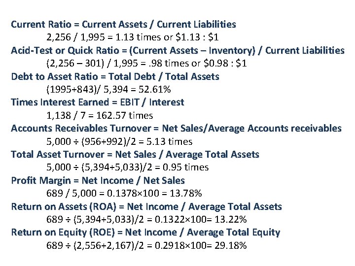 Current Ratio = Current Assets / Current Liabilities 2, 256 / 1, 995 =