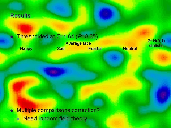 Results l Thresholded at Z=1. 64 (P=0. 05) Happy l Average face Sad Fearful