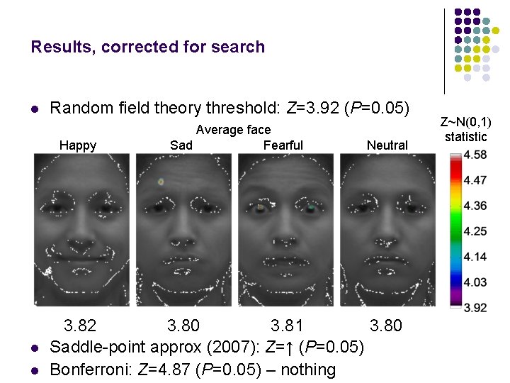 Results, corrected for search l Random field theory threshold: Z=3. 92 (P=0. 05) Happy