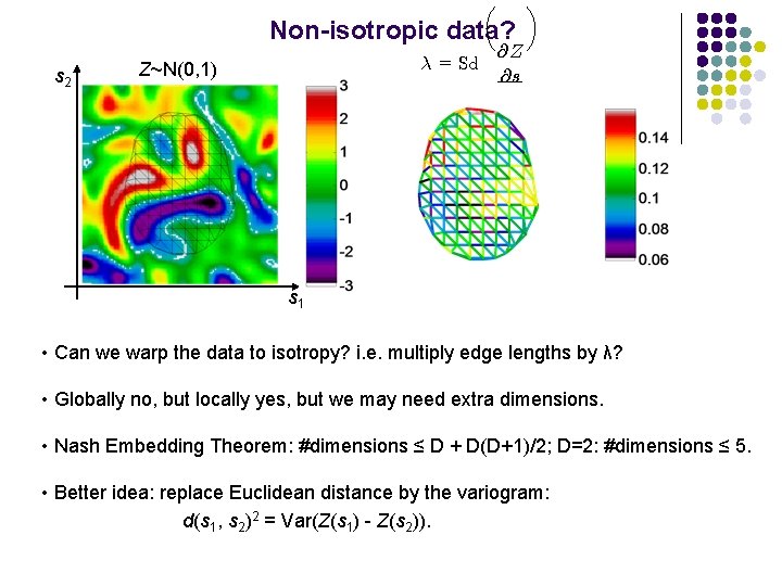 µ Non-isotropic data? s 2 ¸ = Sd Z~N(0, 1) @Z @s ¶ s