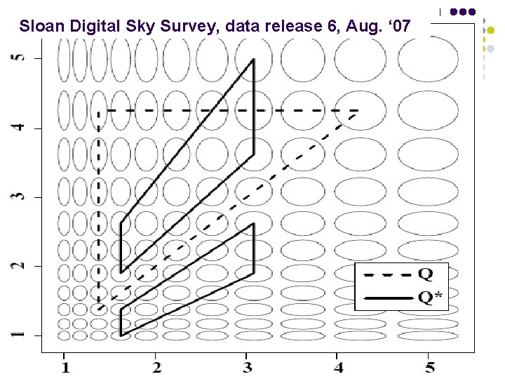 Sloan Digital Sky Survey, data release 6, Aug. ‘ 07 