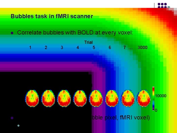 Bubbles task in f. MRI scanner l Correlate bubbles with BOLD at every voxel: