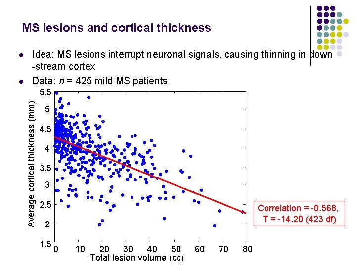 MS lesions and cortical thickness l Idea: MS lesions interrupt neuronal signals, causing thinning