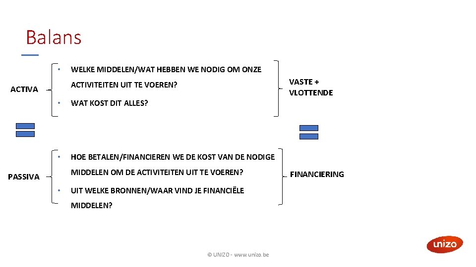 Balans • WELKE MIDDELEN/WAT HEBBEN WE NODIG OM ONZE VASTE + VLOTTENDE ACTIVITEITEN UIT