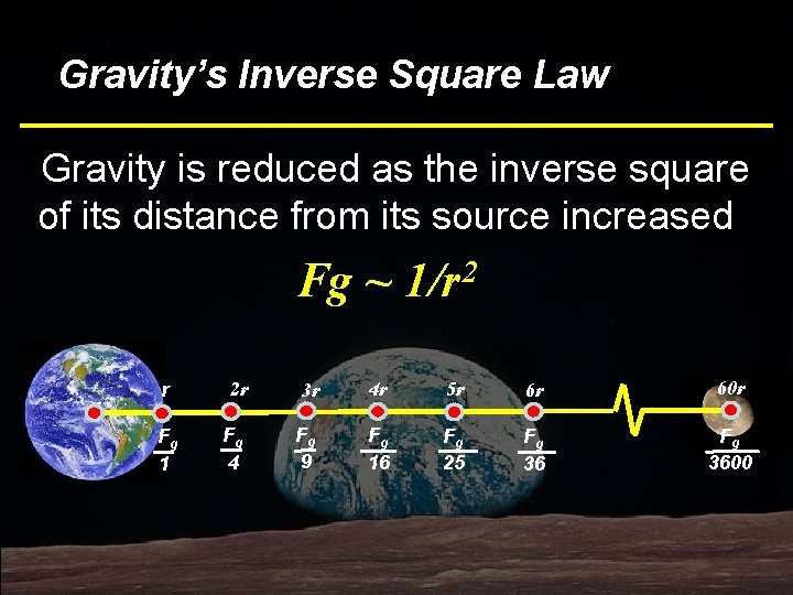 Bottom Line Law Gravity’s Inverse Square Gravity is reduced as the inverse square of