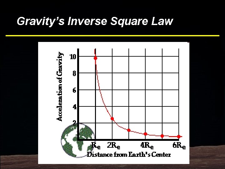 Bottom Line Law Gravity’s Inverse Square 