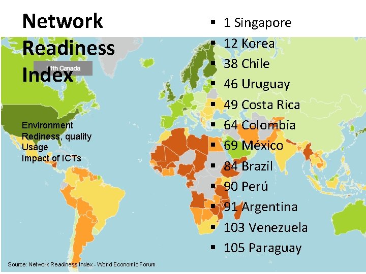 Network Readiness Index Environment Rediness, quality Usage Impact of ICTs Source: Network Readiness Index