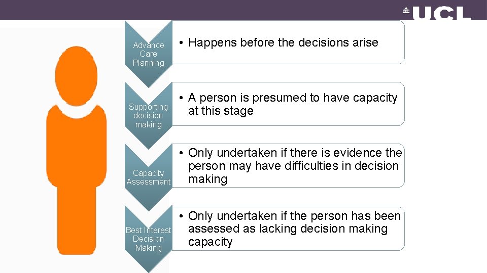 Advance Care Planning Supporting decision making • Happens before the decisions arise • A