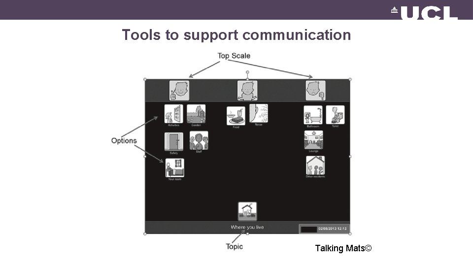 Tools to support communication Talking Mats© 