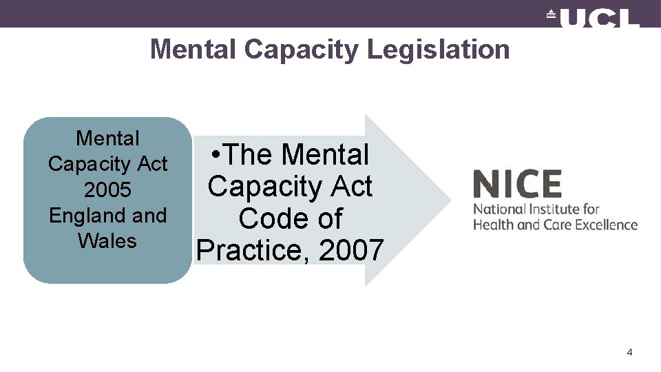 Mental Capacity Legislation Mental Capacity Act 2005 England Wales • The Mental Capacity Act