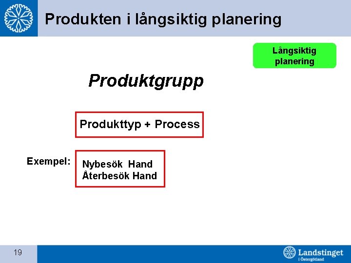 Produkten i långsiktig planering Långsiktig planering Produktgrupp Produkttyp + Process Exempel: 19 Nybesök Hand