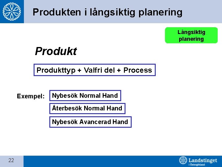 Produkten i långsiktig planering Långsiktig planering Produkttyp + Valfri del + Process Exempel: Nybesök