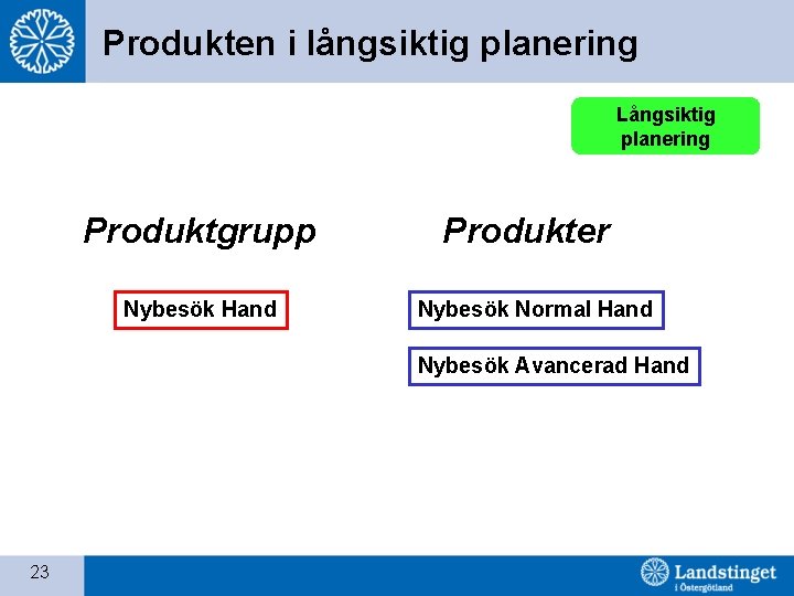 Produkten i långsiktig planering Långsiktig planering Produktgrupp Nybesök Hand Produkter Nybesök Normal Hand Nybesök