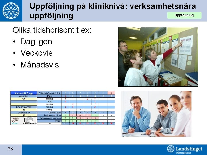 Uppföljning på kliniknivå: verksamhetsnära Uppföljning uppföljning Olika tidshorisont t ex: • Dagligen • Veckovis