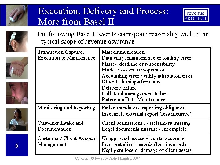 Execution, Delivery and Process: More from Basel II The following Basel II events correspond