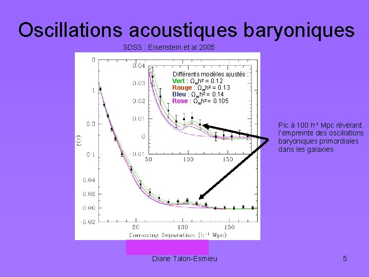 Oscillations acoustiques baryoniques SDSS : Eisenstein et al 2005 Différents modèles ajustés : Vert Oscillations acoustiques baryoniques SDSS : Eisenstein et al 2005 Différents modèles ajustés : Vert