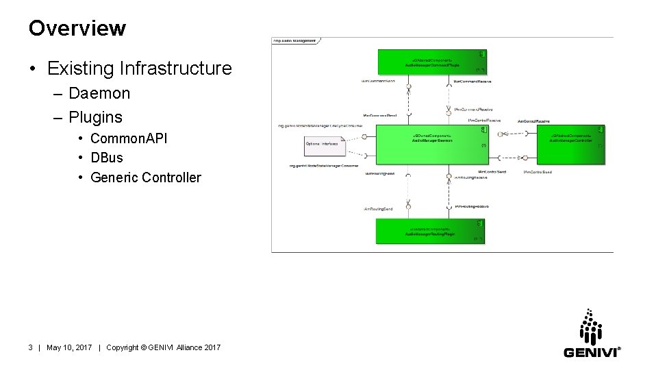 Overview • Existing Infrastructure – Daemon – Plugins • Common. API • DBus •