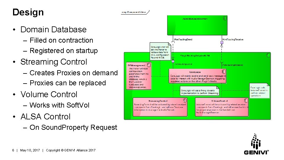 Design • Domain Database – Filled on contraction – Registered on startup • Streaming