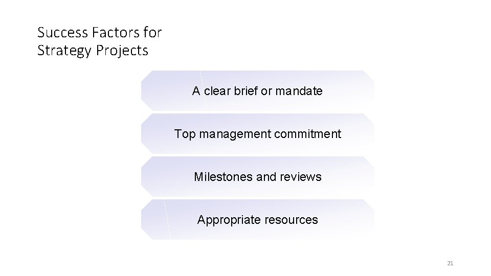 Success Factors for Strategy Projects A clear brief or mandate Top management commitment Milestones