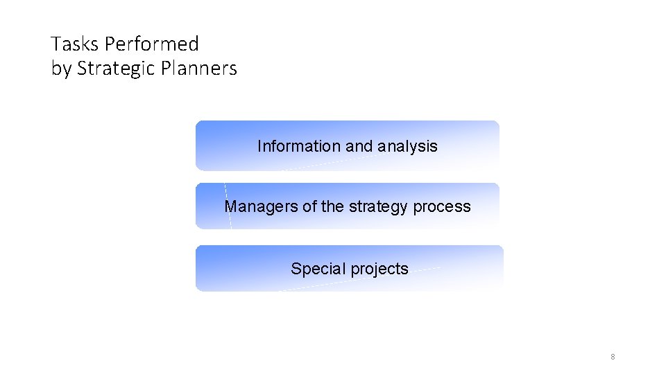 Tasks Performed by Strategic Planners Information and analysis Managers of the strategy process Special