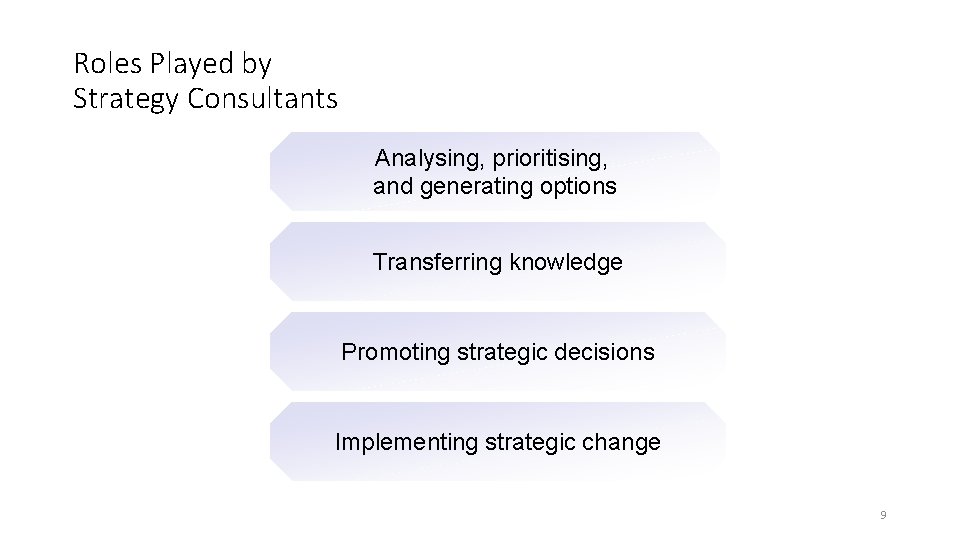 Roles Played by Strategy Consultants Analysing, prioritising, and generating options Transferring knowledge Promoting strategic