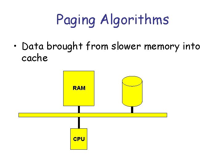 Paging Algorithms • Data brought from slower memory into cache RAM CPU 