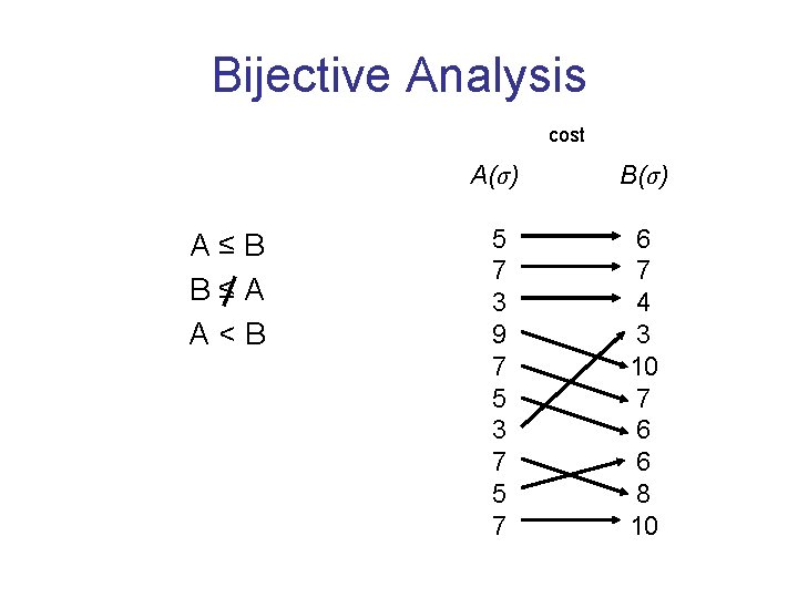 Bijective Analysis cost A≤B B≤A A<B A(σ) B(σ) 5 7 3 9 7 5