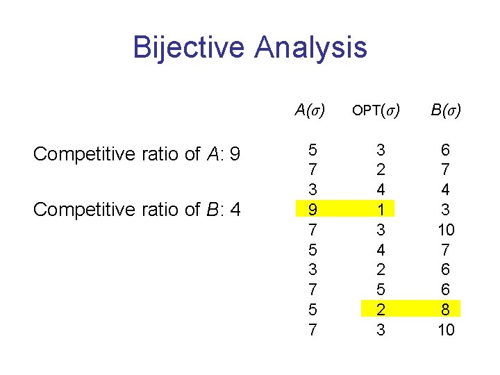 Bijective Analysis A(σ) Competitive ratio of A: 9 Competitive ratio of B: 4 5