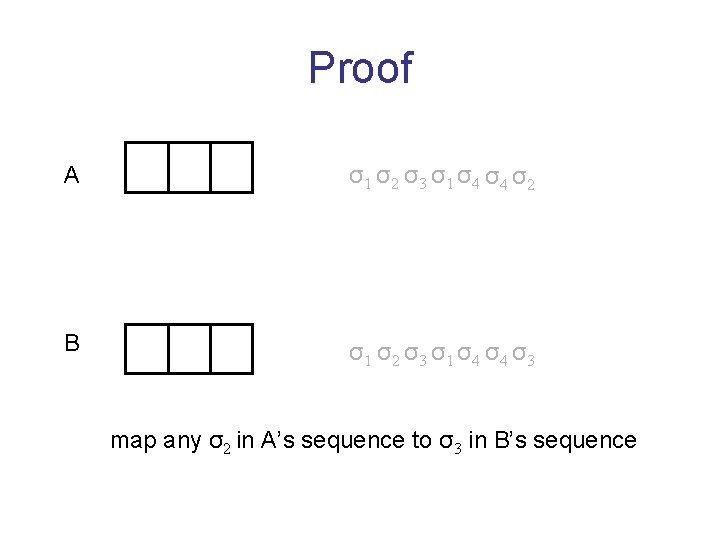 Proof A σ1 σ2 σ3 σ1 σ4 σ4 σ2 B σ1 σ2 σ3 σ1