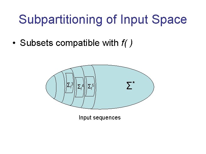 Subpartitioning of Input Space • Subsets compatible with f( ) Σf 3 Σ 4