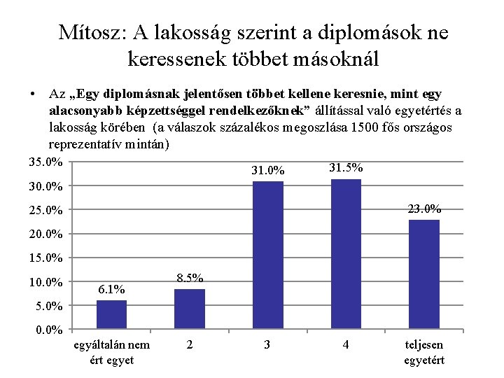 Mítosz: A lakosság szerint a diplomások ne keressenek többet másoknál • Az „Egy diplomásnak