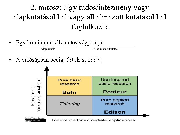 2. mítosz: Egy tudós/intézmény vagy alapkutatásokkal vagy alkalmazott kutatásokkal foglalkozik • Egy kontinuum ellentétes