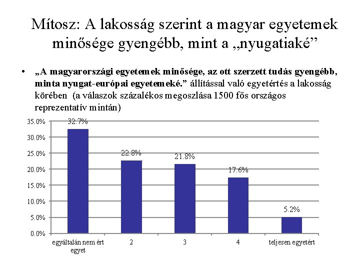 Mítosz: A lakosság szerint a magyar egyetemek minősége gyengébb, mint a „nyugatiaké” • „A