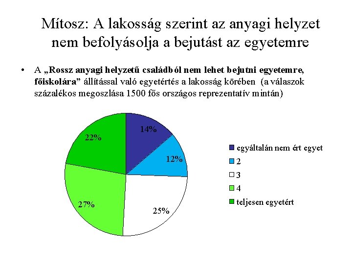 Mítosz: A lakosság szerint az anyagi helyzet nem befolyásolja a bejutást az egyetemre •