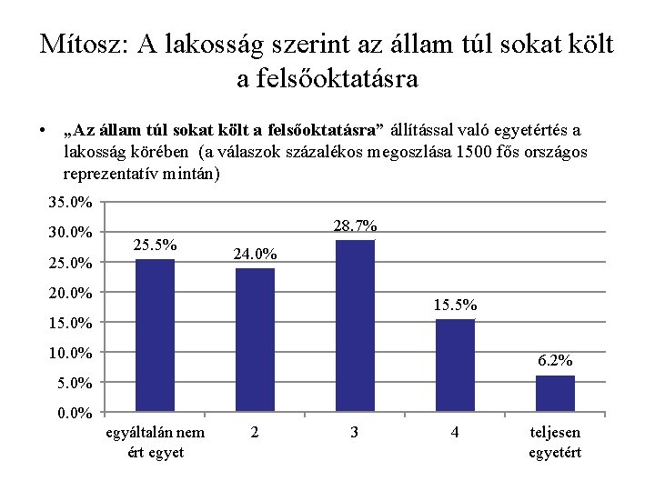 Mítosz: A lakosság szerint az állam túl sokat költ a felsőoktatásra • „Az állam